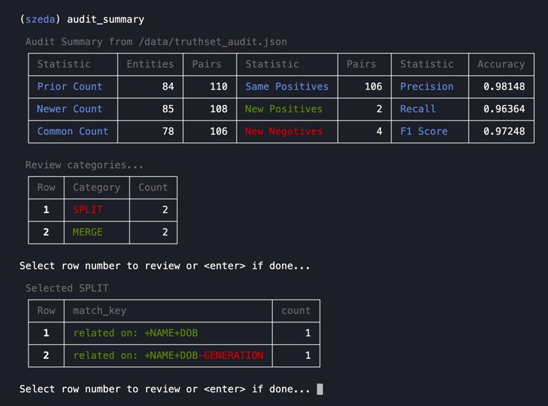 Selected Split review