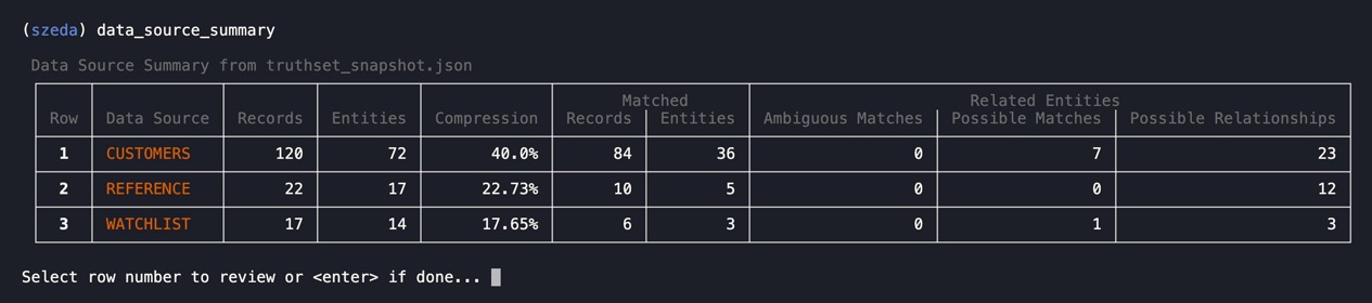 data_source_summary table