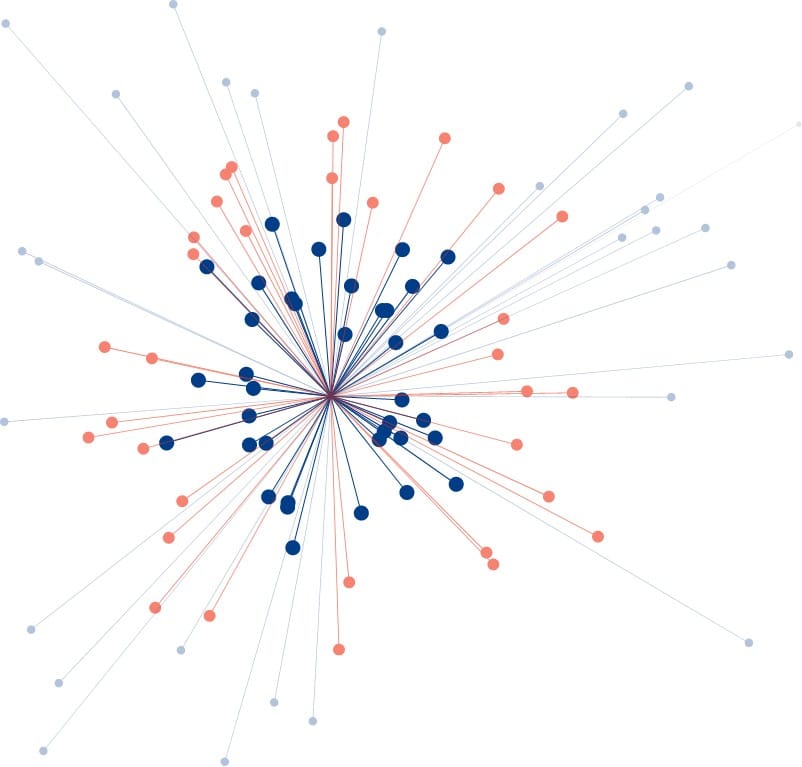 Improved Knowledge Graphs with Entity Resolution