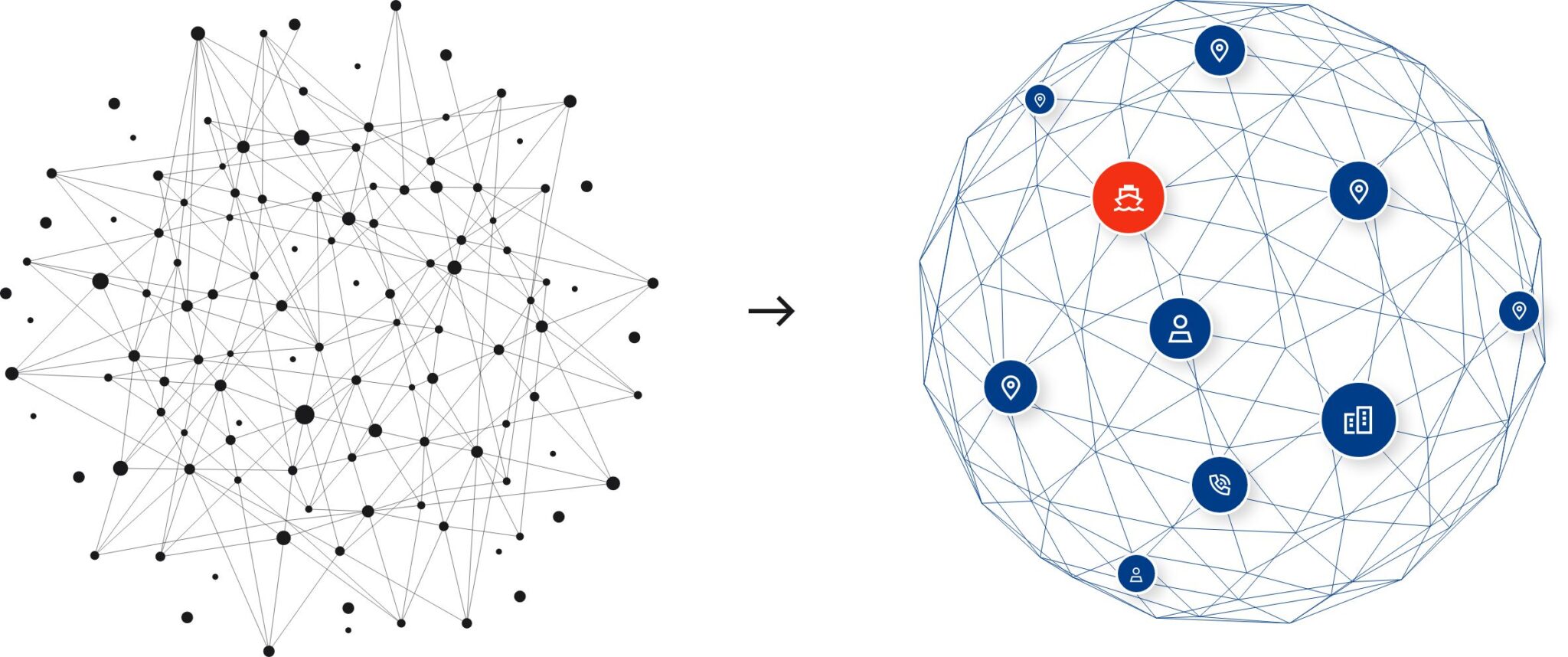 Improved Knowledge Graphs with Entity Resolution