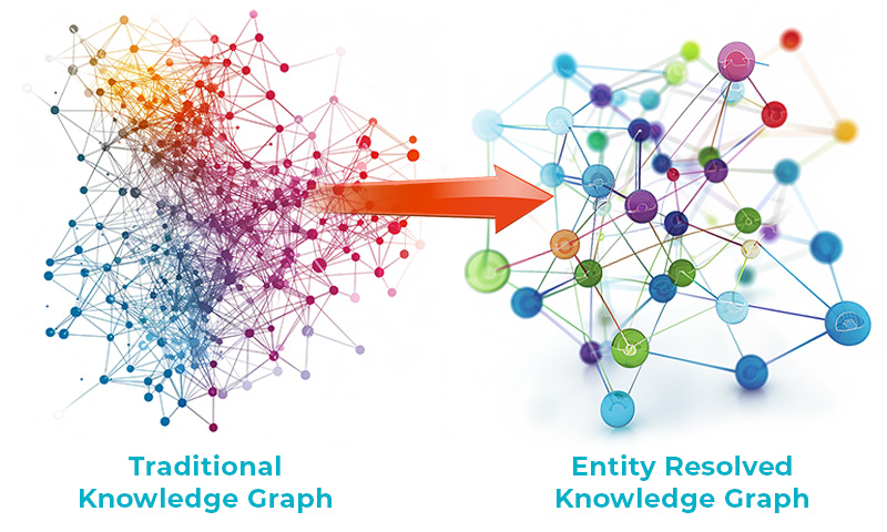 What Are Entity Resolved Knowledge Graphs? What Are Entity Resolved Knowledge Graphs Visualization Blog Entity resolved knowledge graph visualization