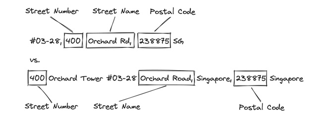 Libpostal address parsing example