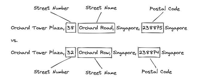 Libpostal different address parsing example