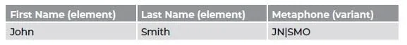 Fuzzy data record dedupe example 1