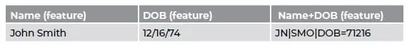 Fuzzy data record dedupe example 2