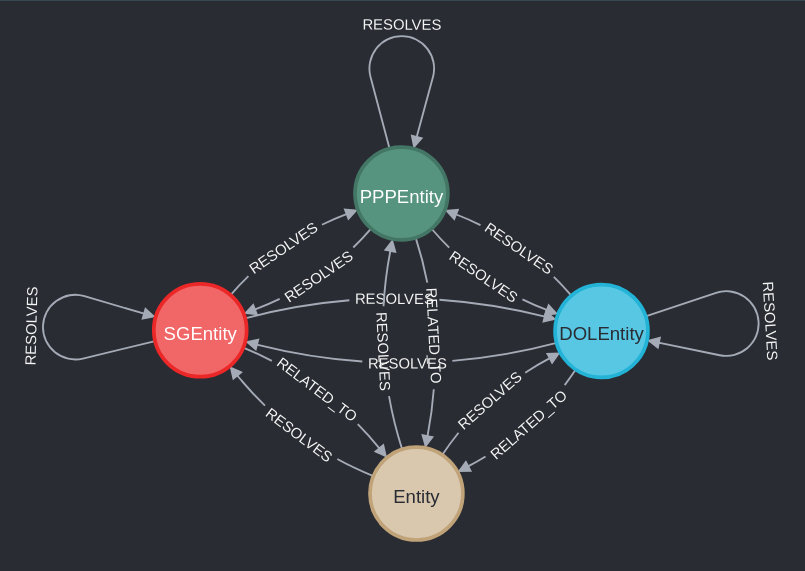 Knowledge Graphs &Amp; Graph Rag Knowledge Graphs Model Blog Knowledge graphs model