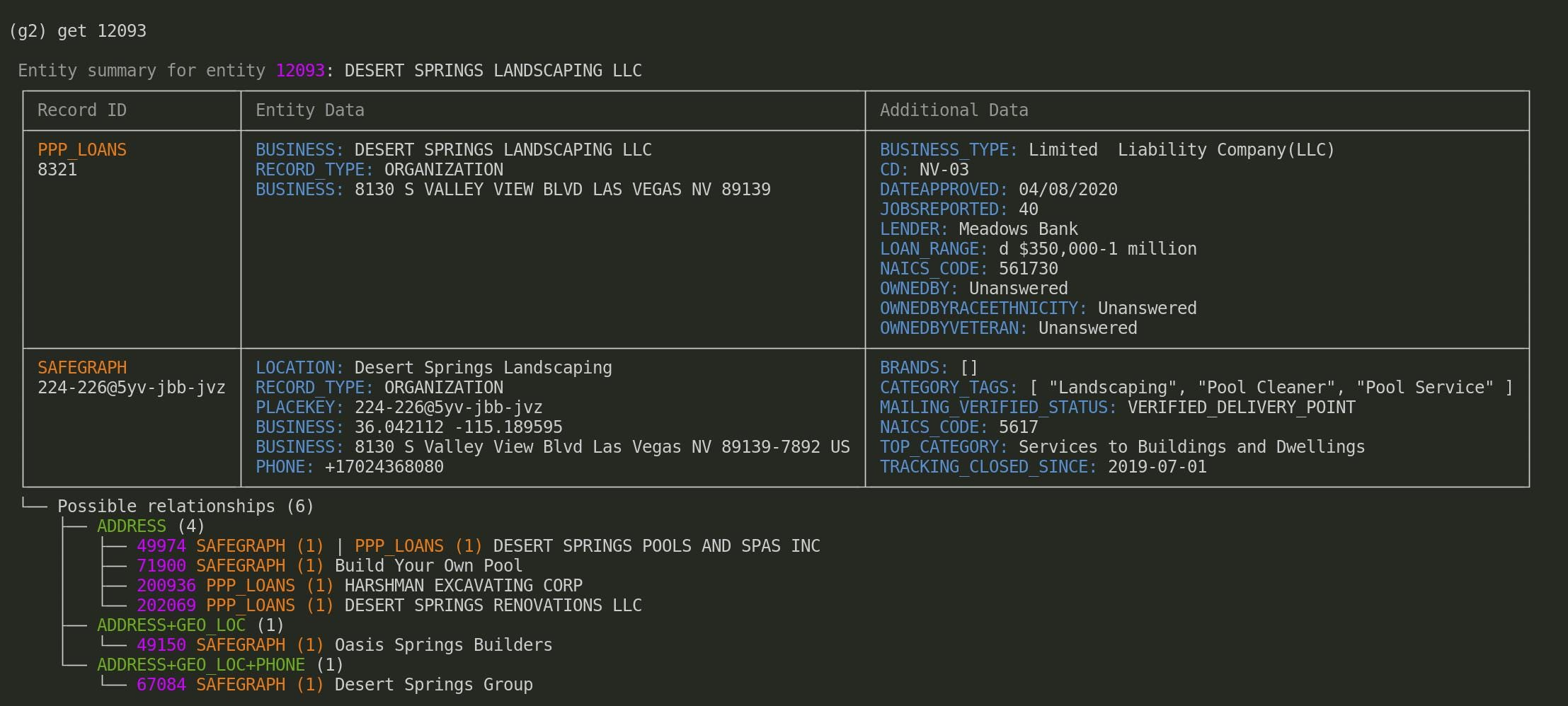 Knowledge Graphs &Amp; Graph Rag Knowledge Graphs Tutorial 04 Blog Senzing results for desert springs pools and spas, inc.