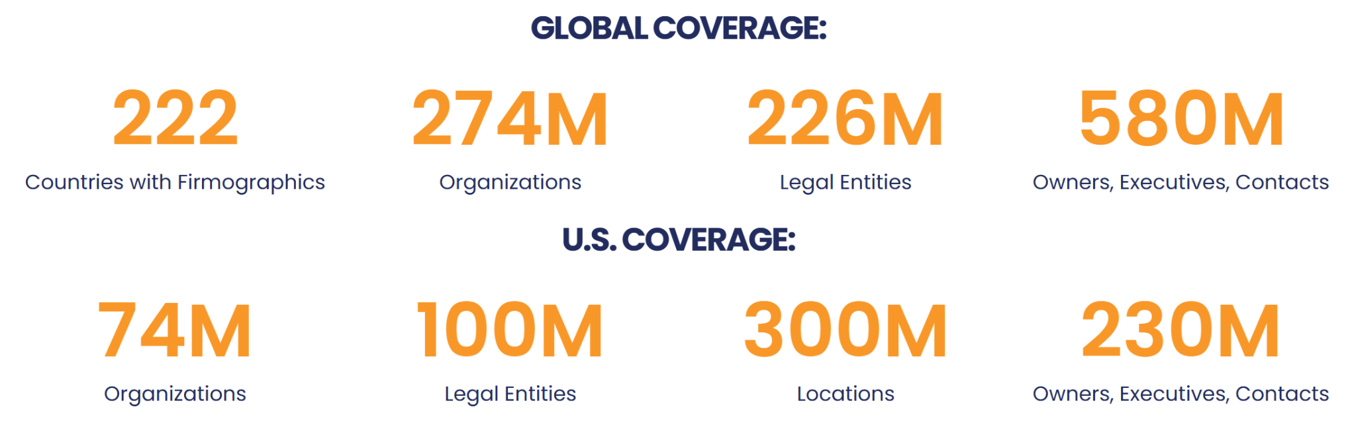 Solution Brief: +Brightquery Data + Senzing Entity Resolution Brightquery Senzing Solution Brief Global Coverage Us Coverage 1 Case Studies Senzing brightquery solution brief us and global coverage