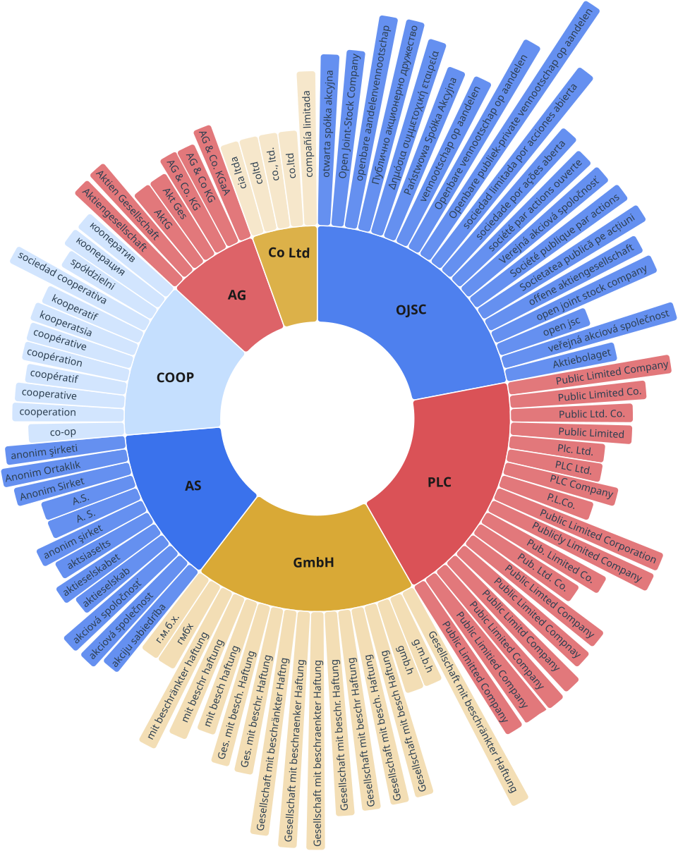 More Than A Technical Problem: Name Matching In Sanctions Screening Svg+Xml;Charset=Utf Blog Organization names suffer similar transliteration problems plus structural inconsistencies.