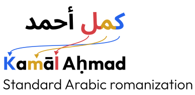 More Than A Technical Problem: Name Matching In Sanctions Screening Svg+Xml;Charset=Utf Blog Converting logographic names into latin characters