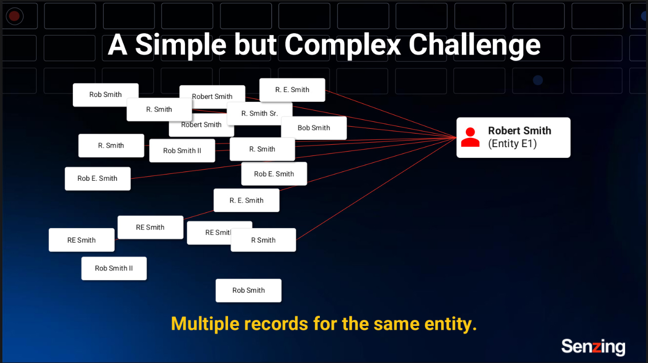 Gurpinder dhillon entity resolution how it works