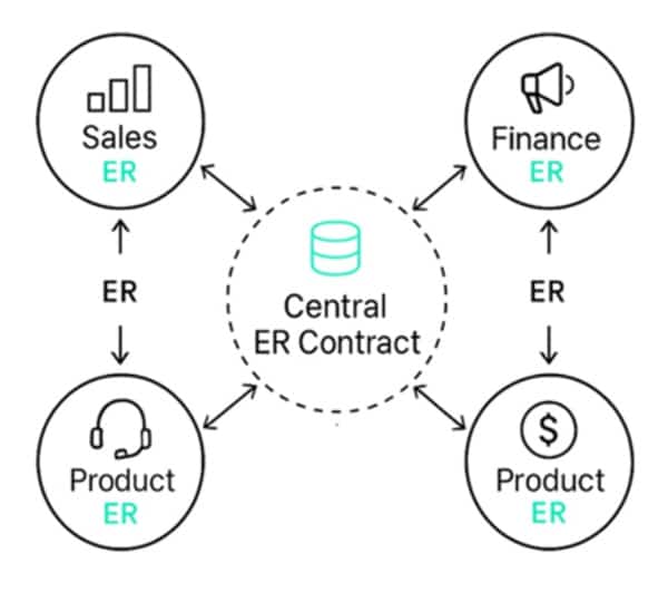 Real-Time Entity Resolution Powers Trusted GenAI | Senzing