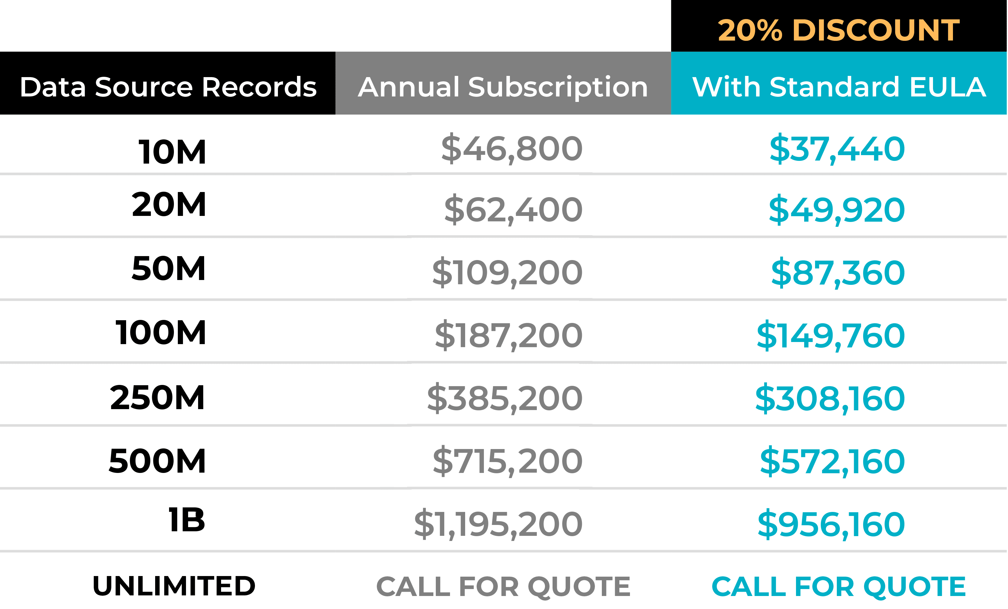 Senzing API Pricing