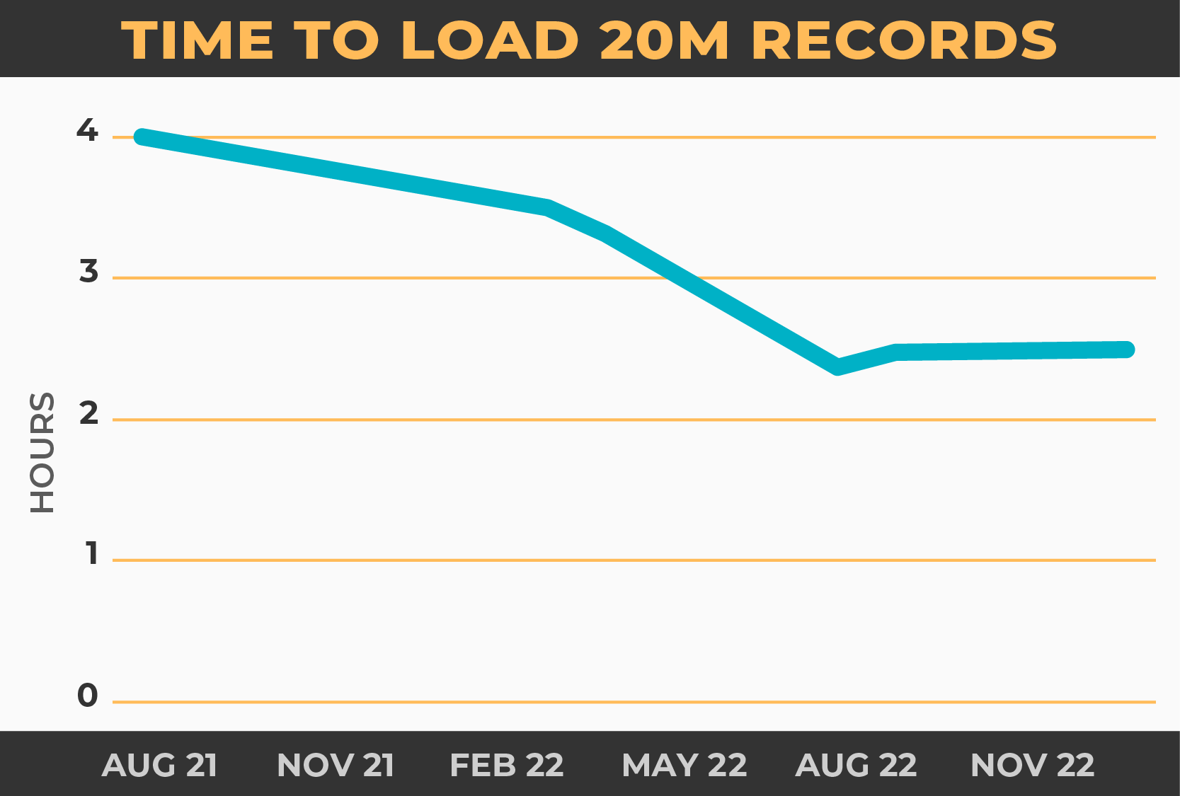 Senzing Performance Metrics | Time to Load 20M Records