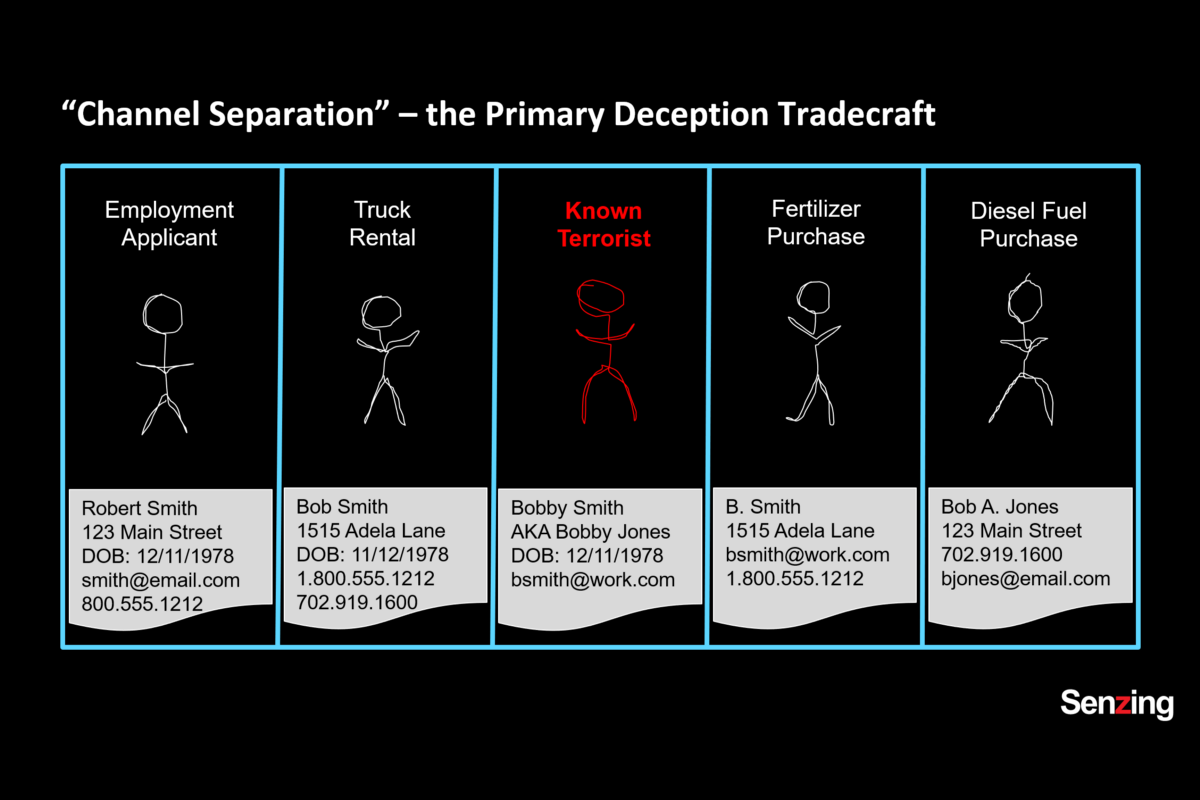 channel-separation-the-primary-deception-tradecraft-blog-jeff-jonas